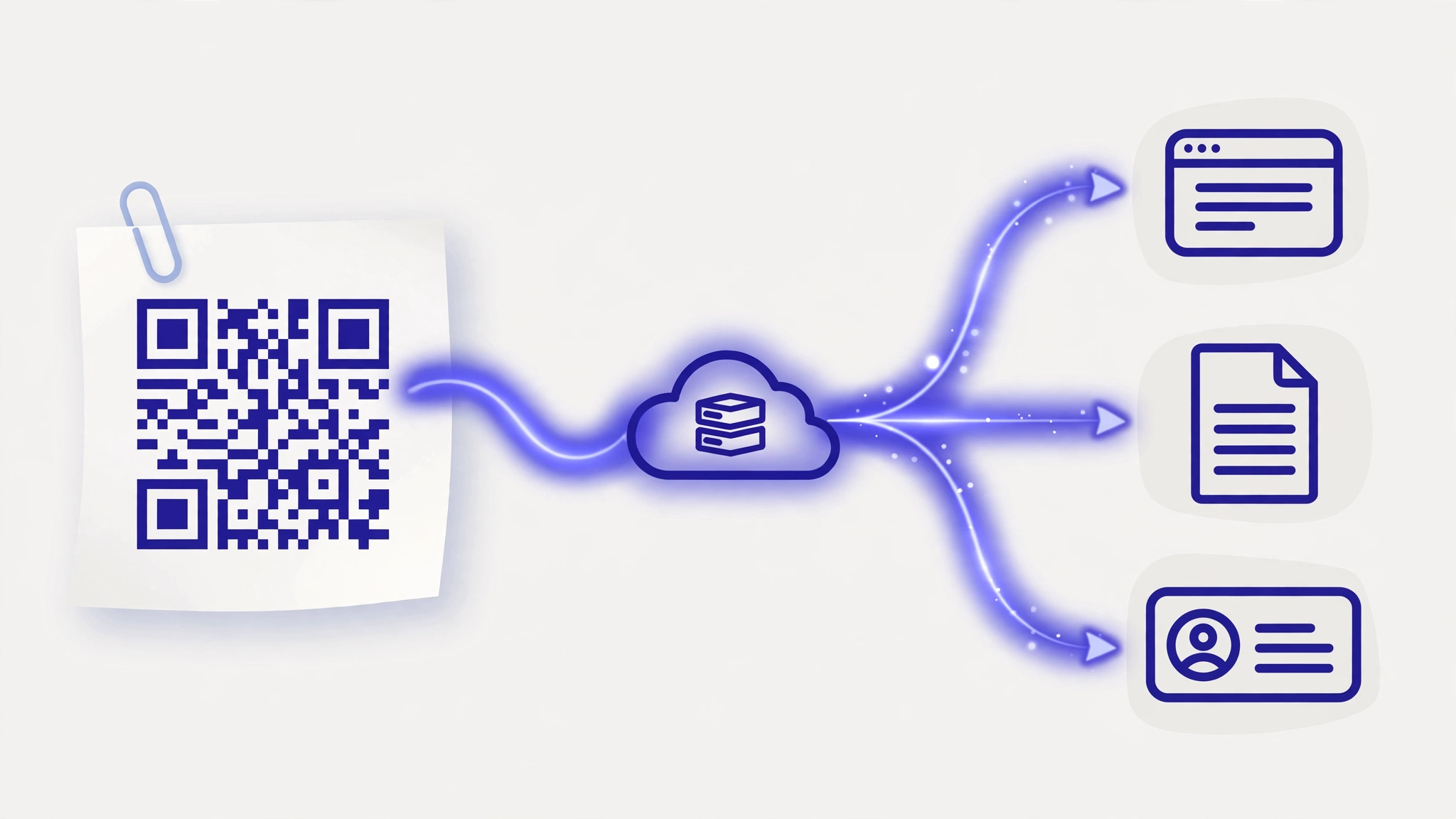 Illustration d'un code QR imprimé qui redirige via un lien court vers différentes destinations